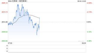 金价今年又将迎来爆发！DeepSeek预测2025年底黄金价格