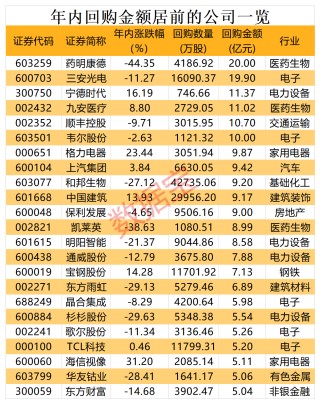 利好来了！百亿资金借道ETF抄底！昨晚，一批产业资本再出手，大手笔增持回购