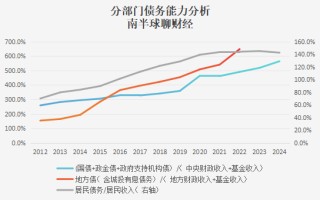 扒一扒一些省市已公布的财政账本