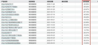 天弘基金中枪？火速辟谣：公募基金被诬陷，桃色事件不实！