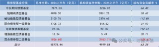 下一个公募基金必争之地