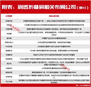 华为新品发布引爆折叠屏概念股，华映科技收出4个涨停