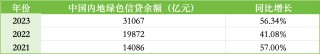 ESG报告发布季丨中国银行：2023年碳排放同比增长3.68% 首度披露范围3排放量