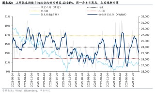 美联储降息首周：港股海外资金是否出现回流？