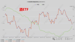 逆周期关注！四类ETF被中长线资金逆势加仓！