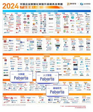 枫清科技（Fabarta）入选中国企业数智化转型升级服务全景图等多项权威图谱