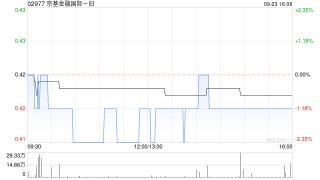 京基金融国际因股份合并削减82.4亿股