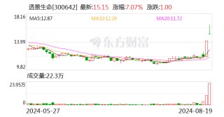 透景生命：截至目前公司未获得猴痘检测产品的订单