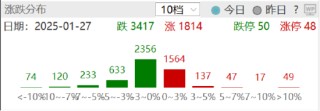 ETF日报：无风险收益率下行，且以险资为代表的中长期资金入市，煤炭等板块受到资金加持，可以关注煤炭ETF