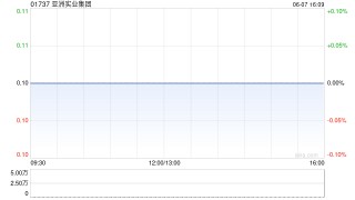 亚洲实业集团发盈喜 预计年度股东应占净溢利约1100万至1600万港元