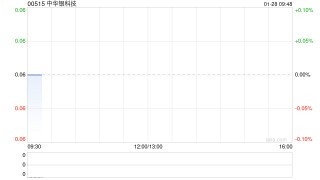 中华银科技完成发行1606.6万港元的可换股债券