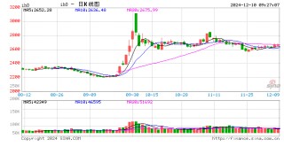 光大期货：12月10日金融日报
