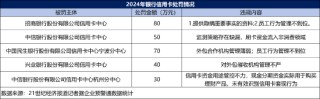 年内已有招行信用卡等5家信用卡中心遭罚 行业探索走出低谷