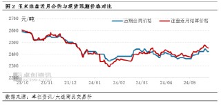 资讯:汇融优配东南沿海玉米市场：5月价格高报低成交 6月关注替代品影响