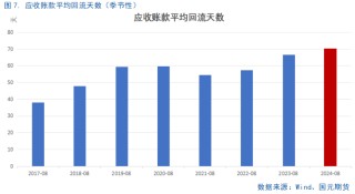 【8月工业企业利润点评】利好频出，利润回暖或可期