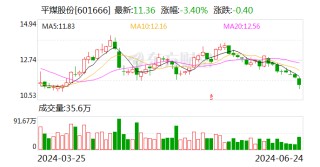 平煤股份推出“提质增效重回报”行动方案 进一步提高公司质量