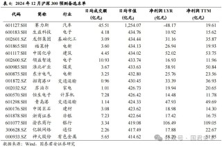 【国君金工】核心指数定期调整预测及套利策略研究——套利策略研究系列01