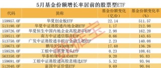 抖音[福州股票配资]巨大反差，英伟达连创历史新高，A股AI龙头却暴跌，相关ETF也跌惨了