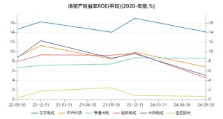 起帆电缆业绩预减逾60% 被奉为风电最佳成长性赛道的海缆标的当下质地如何？