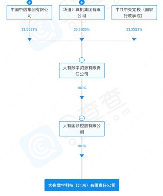 科创信息被诈骗近亿，国企大有科技遭立案！