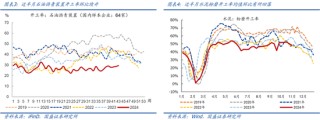 国盛宏观：新政满月，地产稳住了吗？