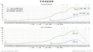 朱云来：低碳转型具有经济可行性 新能源企业前途光明