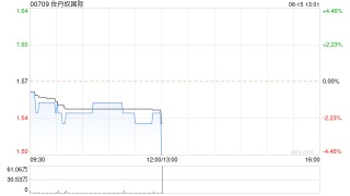 佐丹奴国际发布中期业绩 股东应占溢利1.2亿港元同比减少36.84%