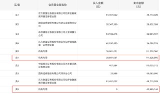 17天16板，中小投资者狂扫超16亿元，机构大举卖出！深圳华强再次提示风险！