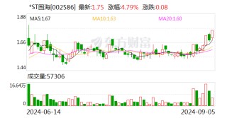 业绩预告披露不准确 *ST围海被出具警示函