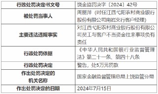 江西弋阳农村商业银行被罚110万元：因发放虚假汽车按揭贷款等