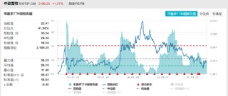 ETF日报：当前养殖板块估值相对不高，若猪肉价格有提振预期，养殖板块或有一定行情，关注养殖ETF