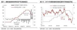 民生证券：“特朗普交易”分析框架指南