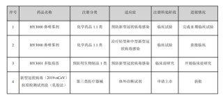 减肥药概念股翰宇药业收年报问询函