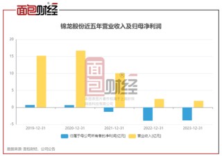 锦龙股份：将出售中山证券及东莞证券股权，净利润连续三年亏损