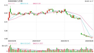 九州通、华润、海王医药……20余家医疗企业涉嫌串标，部分被终身禁止参与采购