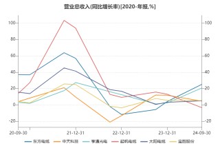 起帆电缆业绩预减逾60% 被奉为风电最佳成长性赛道的海缆标的当下质地如何？
