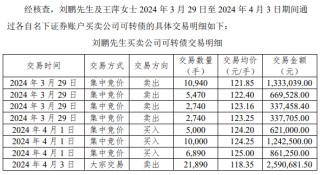 华设集团一名董事因涉嫌短线交易被中国证监会立案