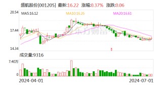 盛航股份：近期“盛航转债”转股情况