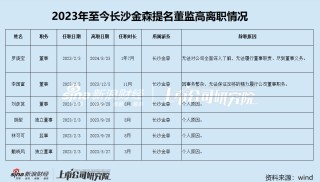 股东“内斗”愈演愈烈 实控人竟牵涉非法集资 “家纺第一股”梦洁股份缘何落到这种地步？