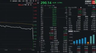 资讯:尚融资本尾盘异动，蓝筹股集体下挫！概念龙头4连板，商业航天板块持续拉升，公募基金大手笔持仓这些股！