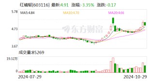 红蜻蜓前三季度营收16.69亿元