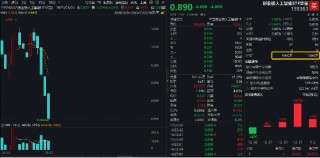 AI产业链重挫，多股跌超10%！创业板人工智能ETF华宝（159363）收跌4%日线五连阴，资金继续加仓