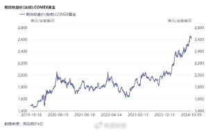 为何金价高位买矿？超70亿元！紫金矿业高溢价收购加纳金矿
