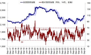 8月非农：不好，但也没"想要"的差