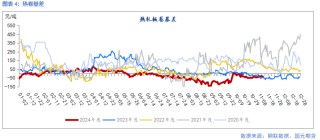 【钢材】靴子落地 钢价回归现实