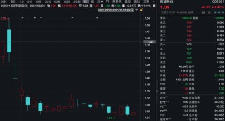 股价低于1元 长春国资出手！