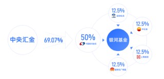 任职4年4月！银河基金高管变更：副总经理徐琳离任