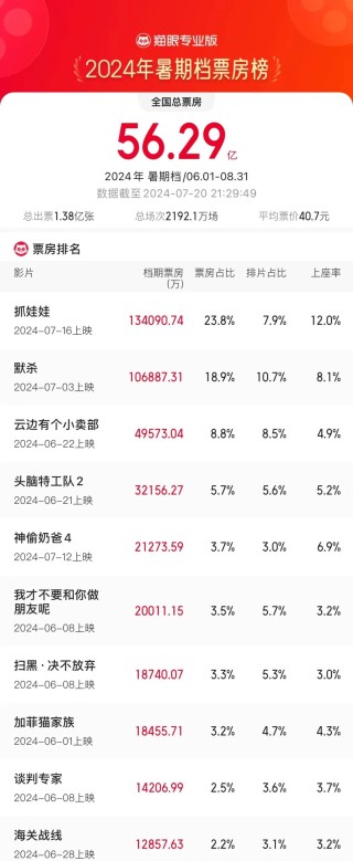 刚刚，“王家卫转发”冲上热搜！涉及这家公司