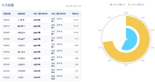 重返两万亿！金融科技爆量成交，大消费上热榜，食品ETF（515710）拉升2%！港股互联网ETF（513770）跳空收涨