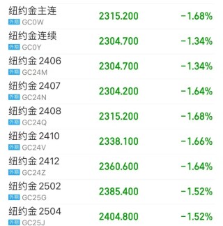 利空突袭，凌晨暴跌！重磅报告出炉，利空油脂板块？